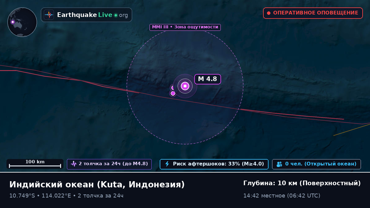 Индийский океан (Индонезия)