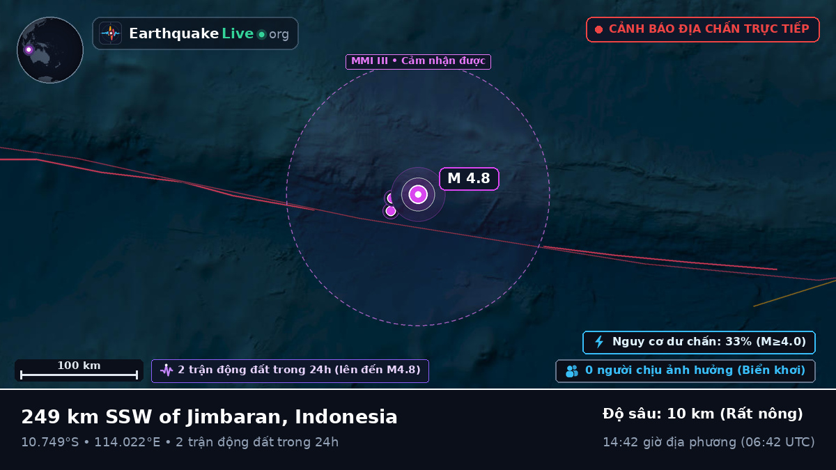 Ấn Độ Dương (Indonesia)