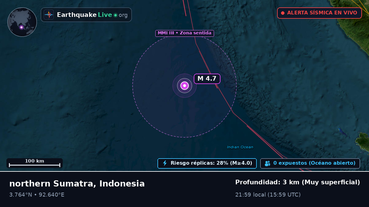 Océano Índico (Indonesia)