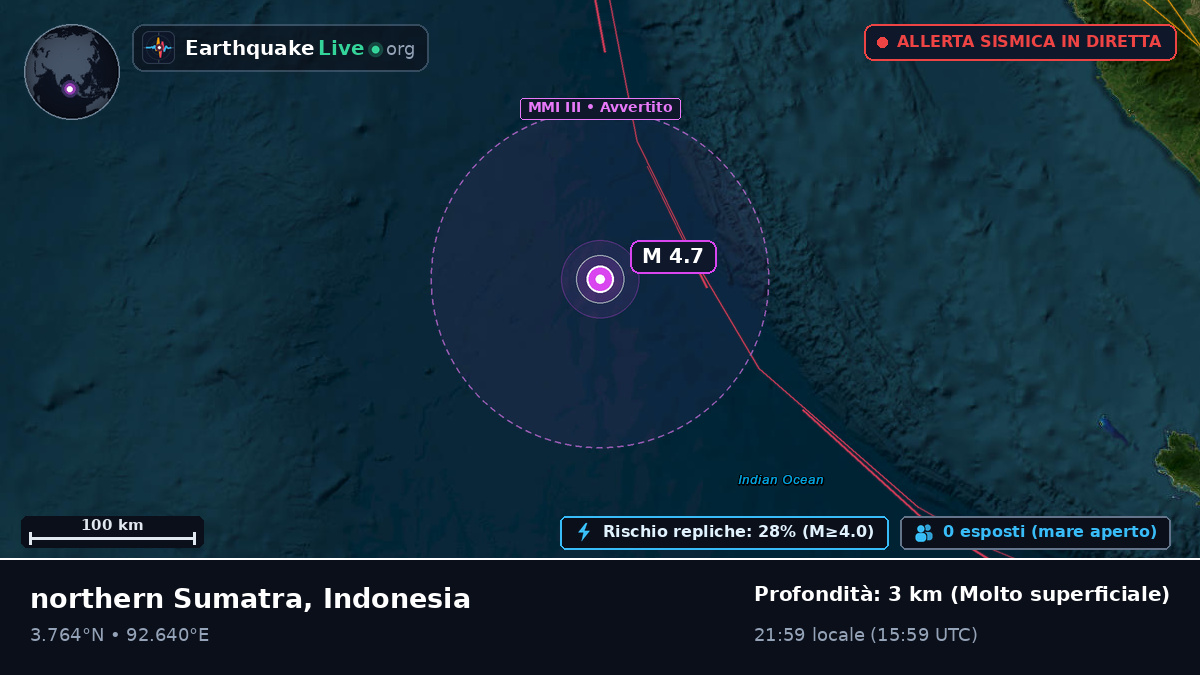 Oceano Indiano (Indonesia)