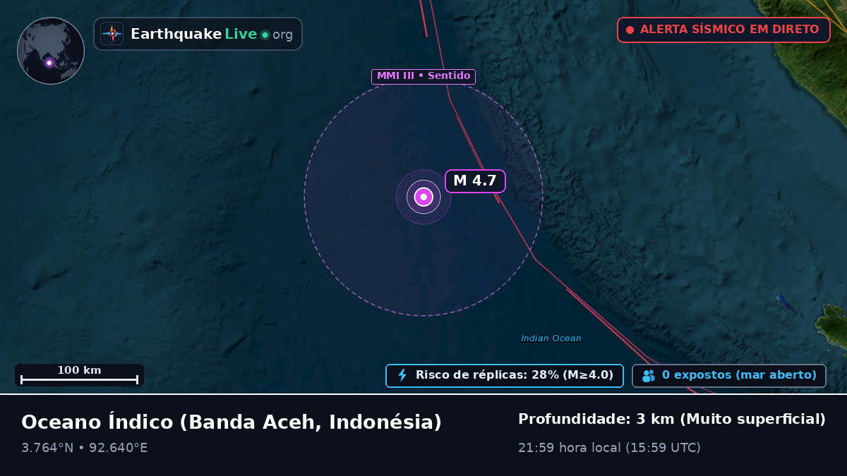Oceano Índico (Indonésia)