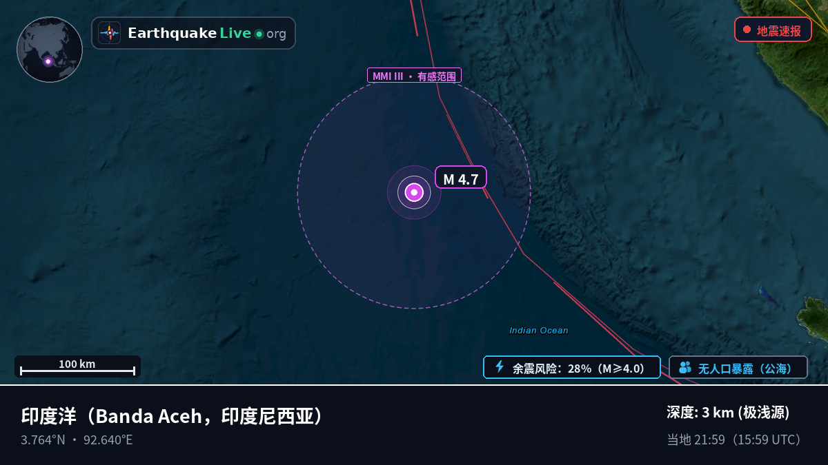 印度洋 (印度尼西亚)