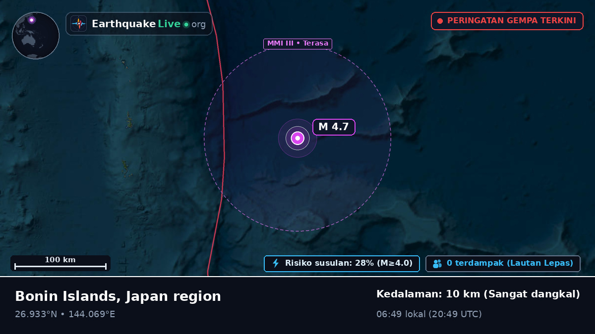 Samudra Pasifik Utara (Jepang)