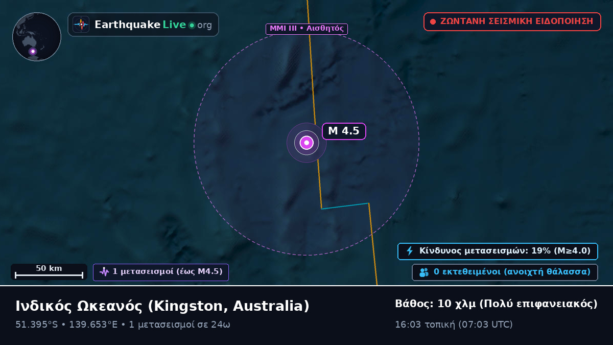 Ινδικός Ωκεανός (Australia)