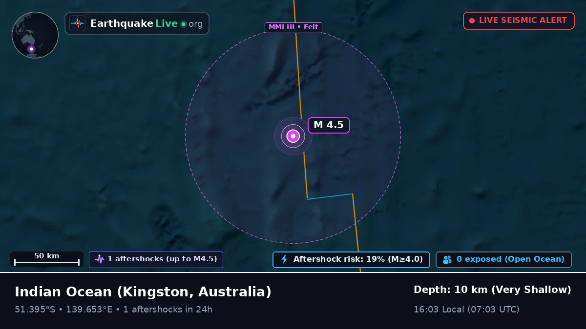 Indian Ocean (Australia)