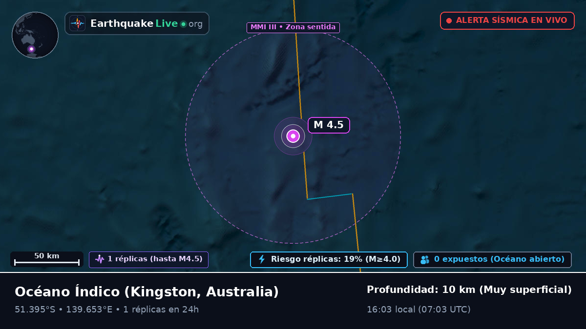 Océano Índico (Australia)