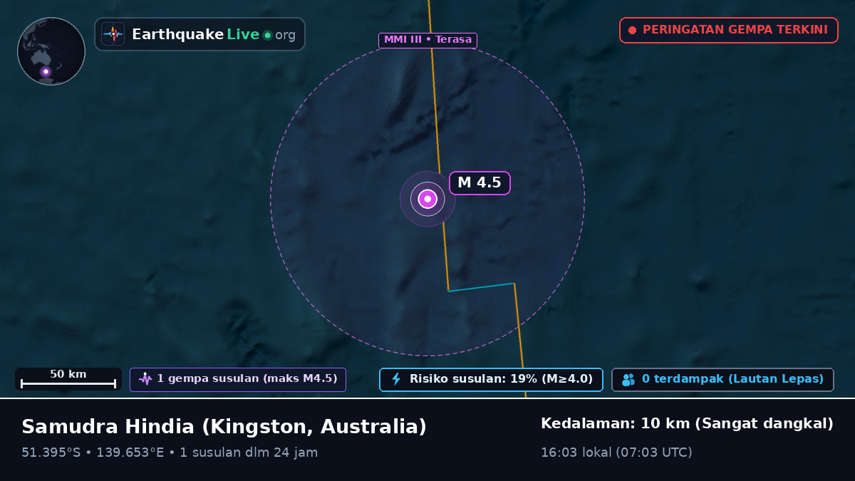 Samudra Hindia (Australia)