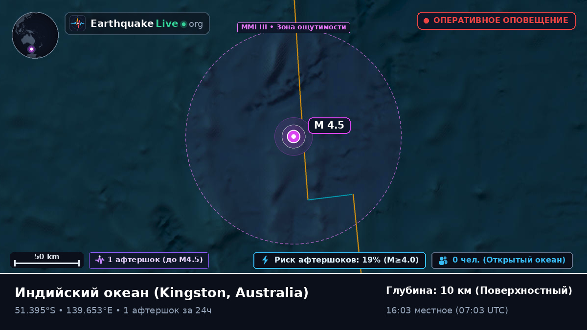 Индийский океан (Australia)