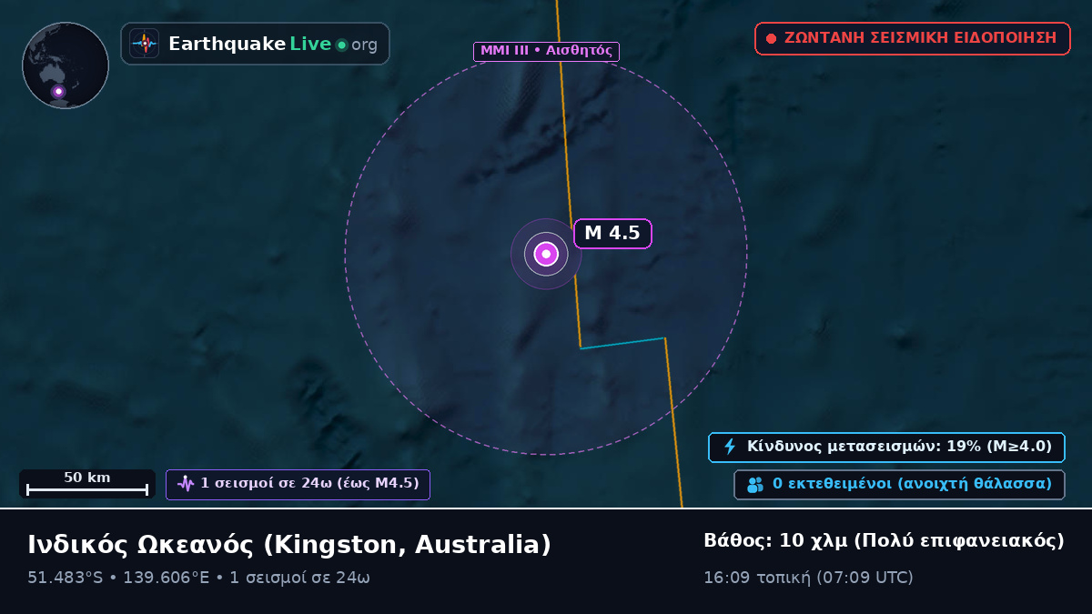 Ινδικός Ωκεανός (Australia)