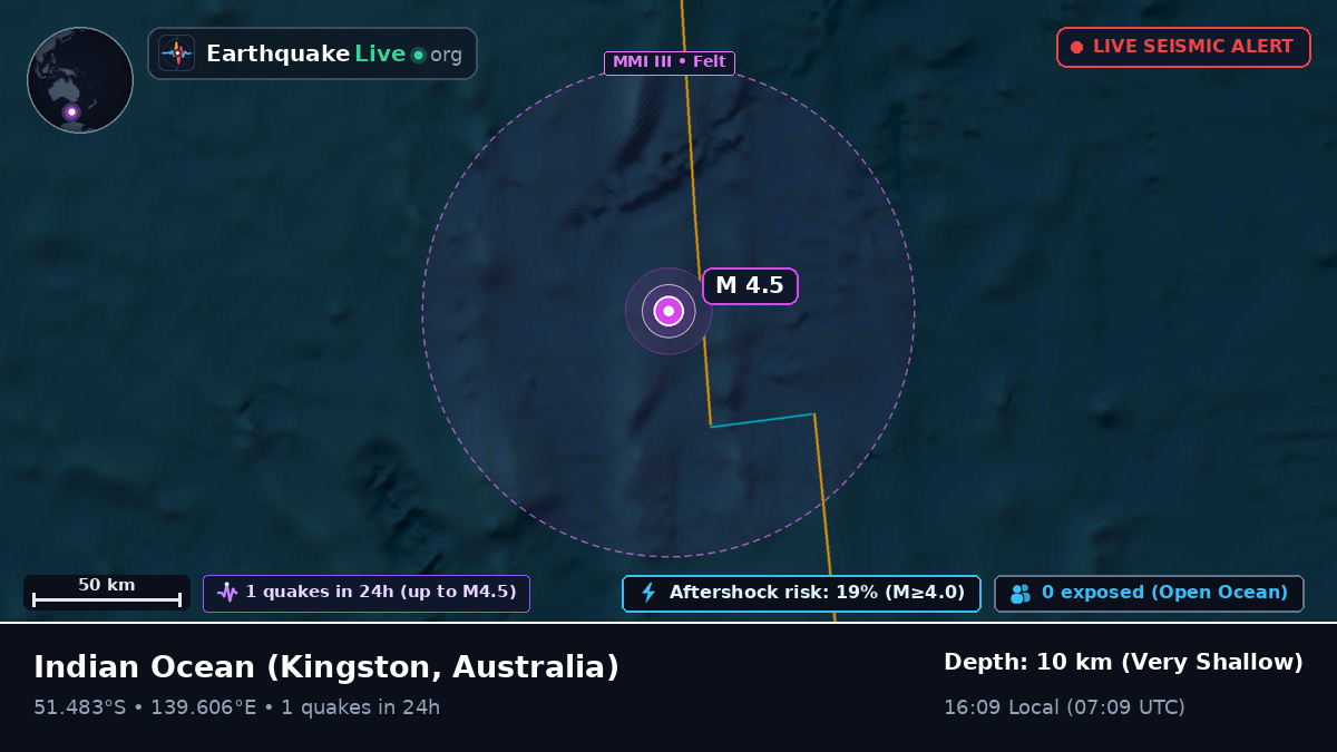 Indian Ocean (Australia)
