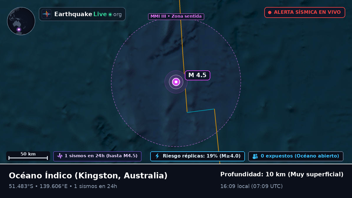 Océano Índico (Australia)