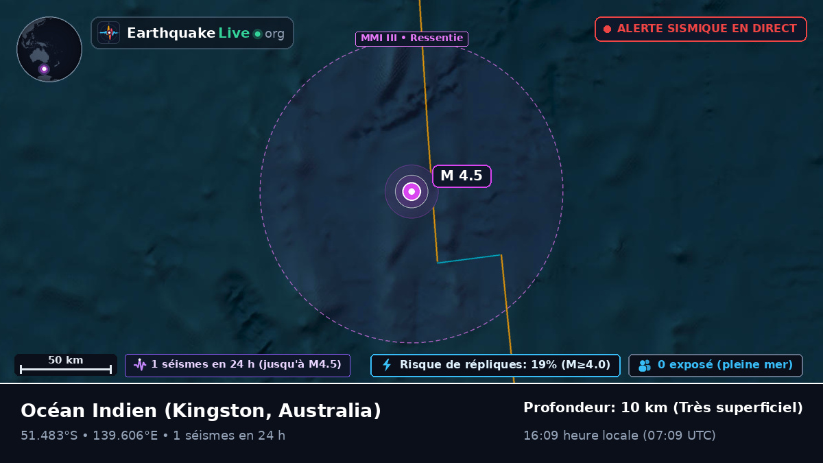 Océan Indien (Australia)