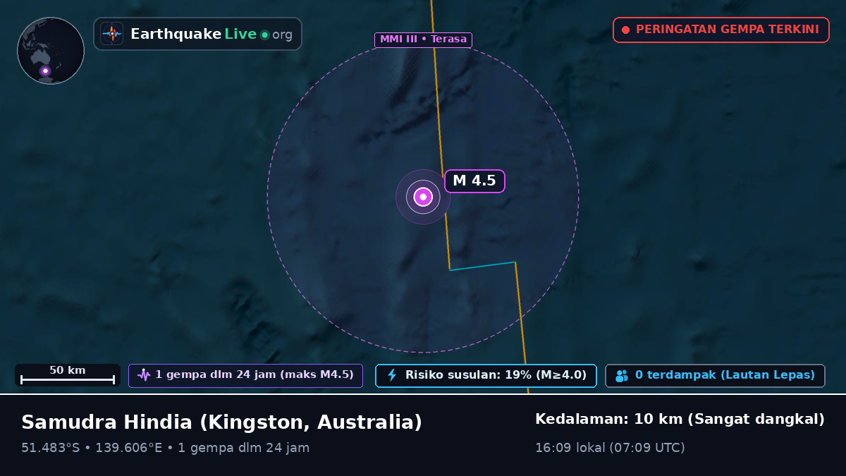 Samudra Hindia (Australia)