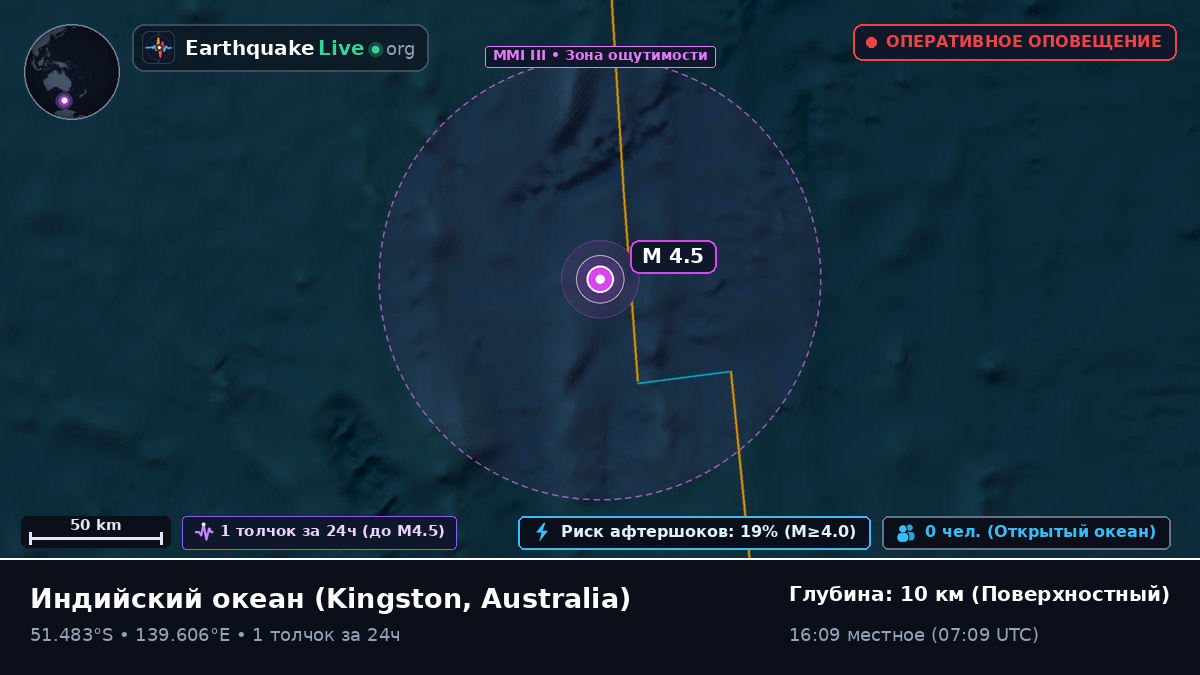 Индийский океан (Australia)