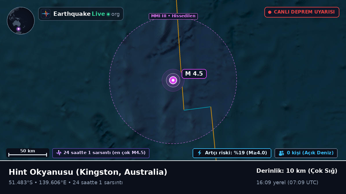 Hint Okyanusu (Australia)