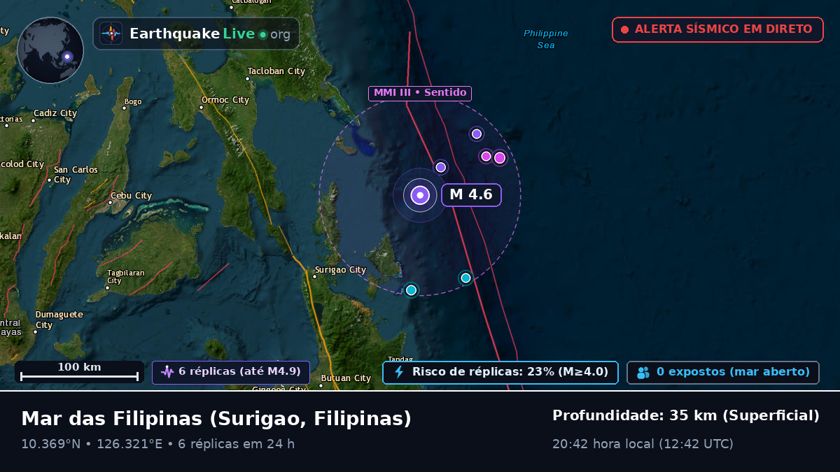 Mar das Filipinas (Filipinas)