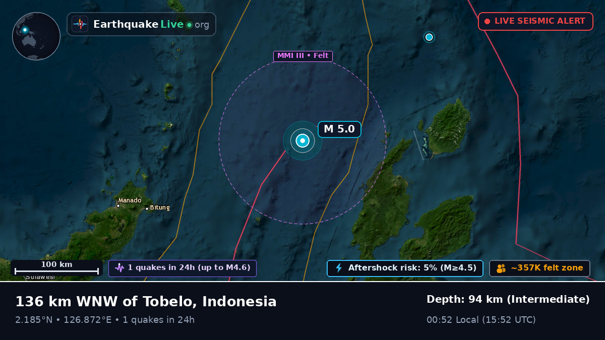 Molucca Sea (Indonesia)