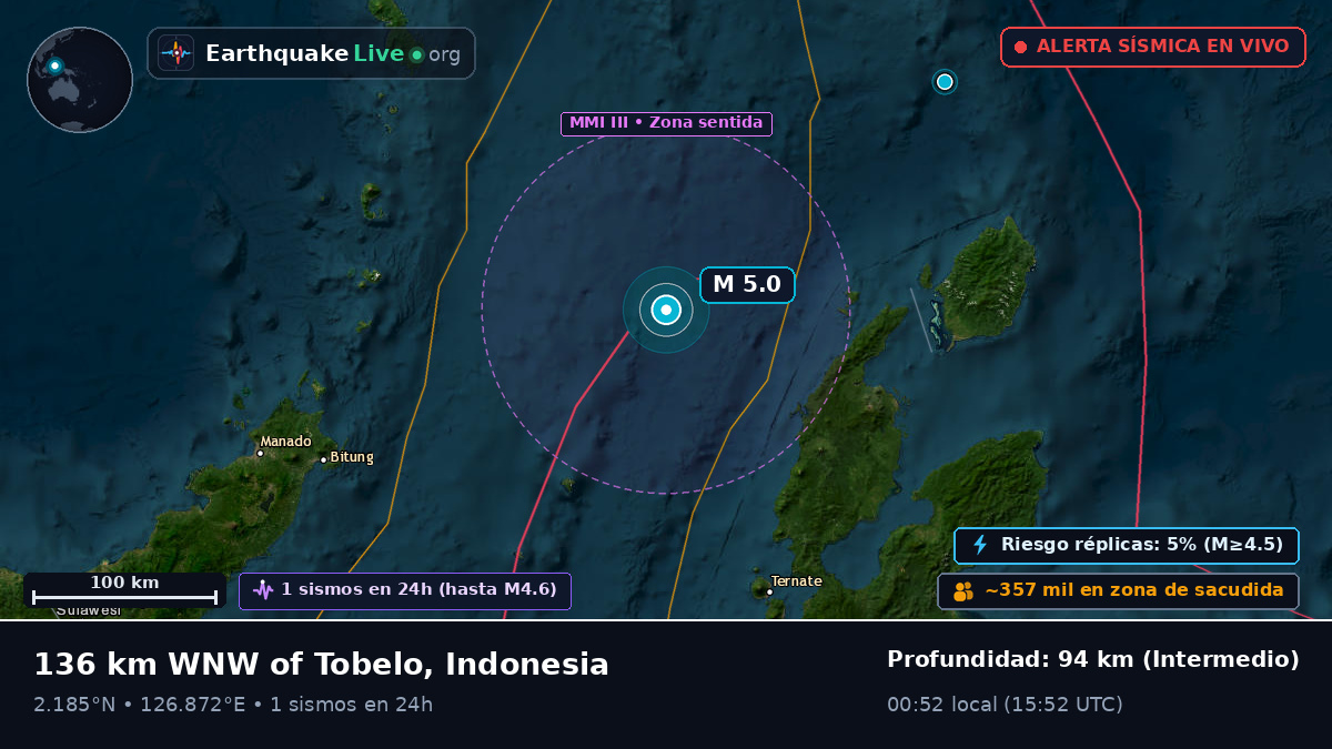 Mar de Molucas (Indonesia)