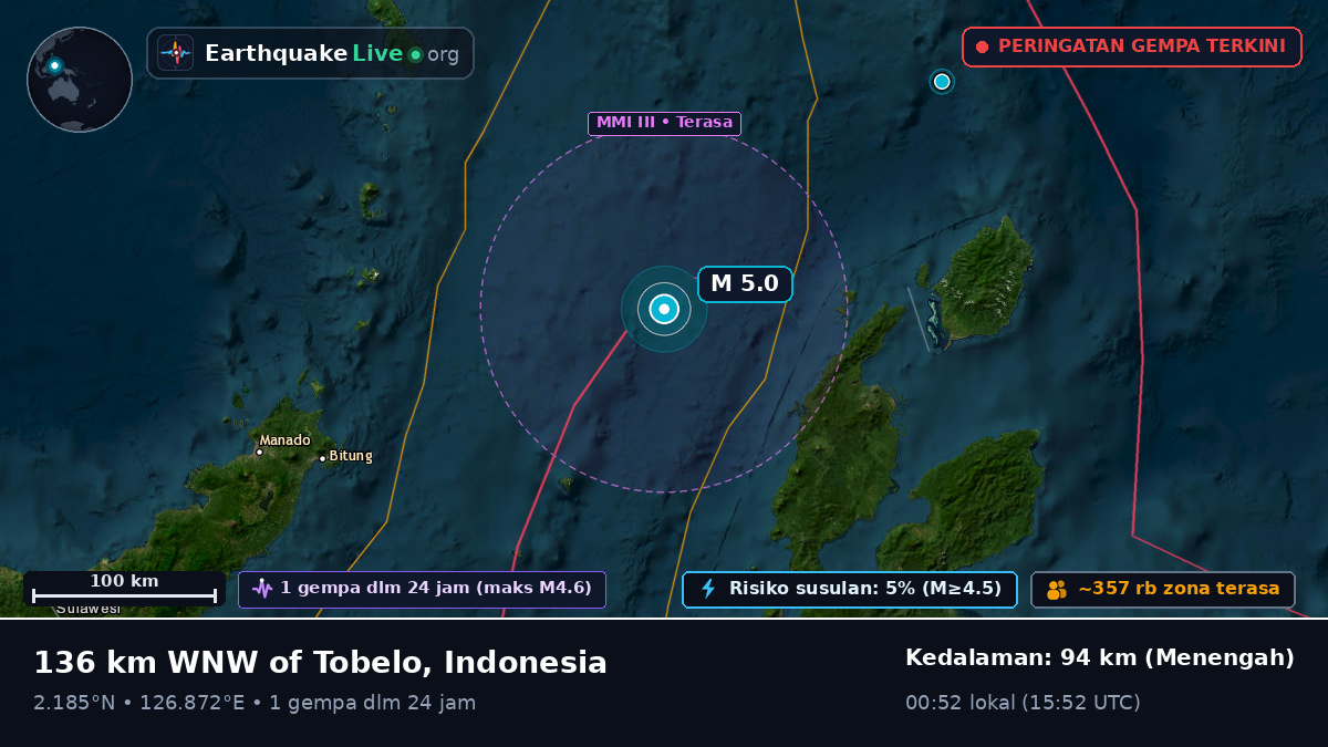 Laut Maluku (Indonesia)