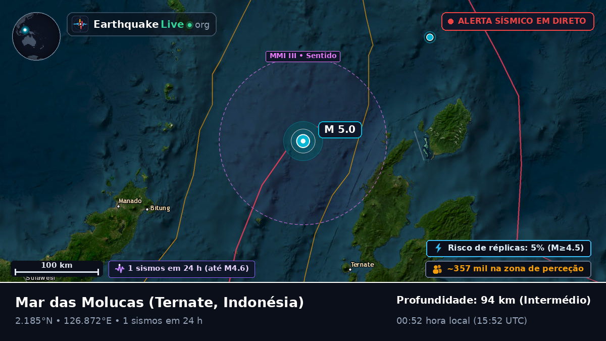 Mar das Molucas (Indonésia)