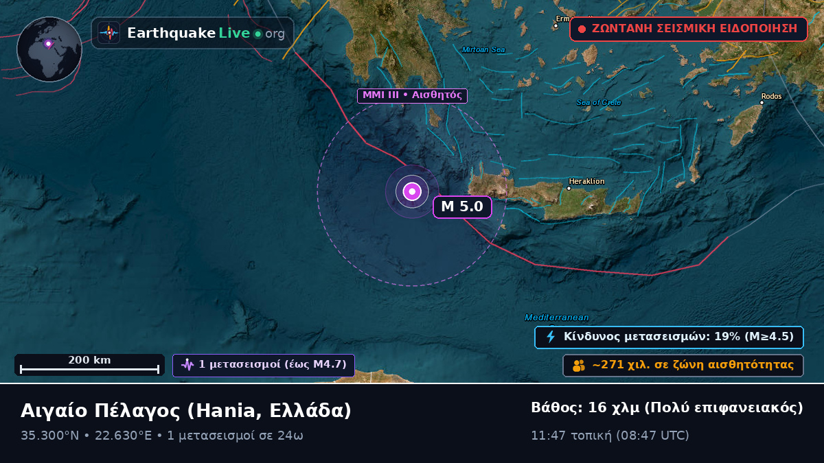 Αιγαίο Πέλαγος (Ελλάδα)