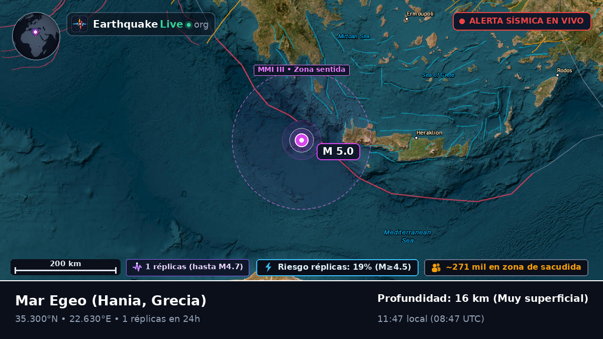 Mar Egeo (Grecia)