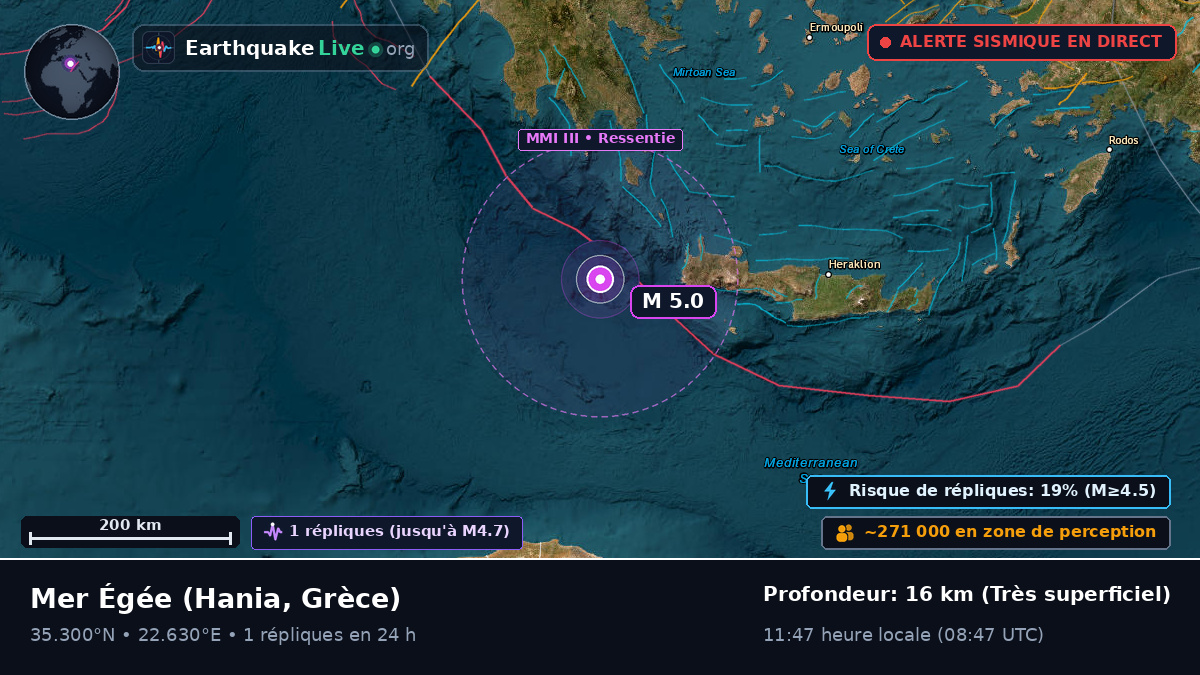 Mer Égée (Grèce)