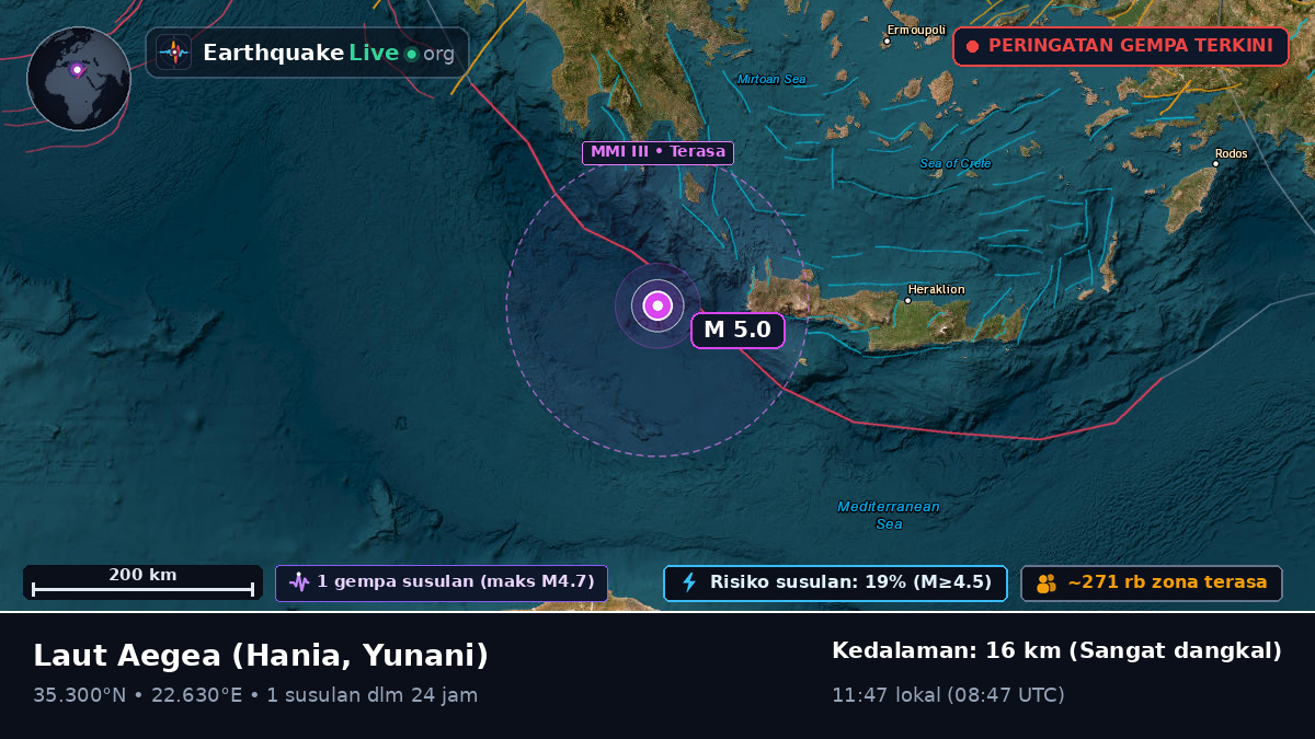 Laut Aegea (Yunani)