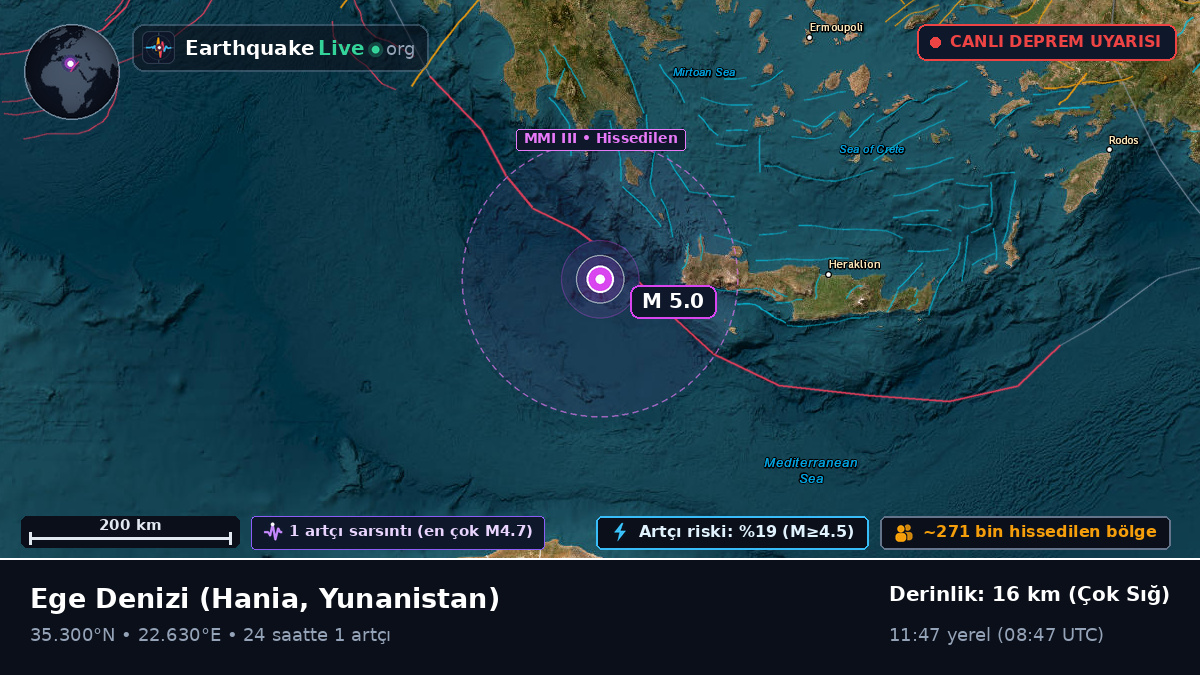 Ege Denizi (Yunanistan)