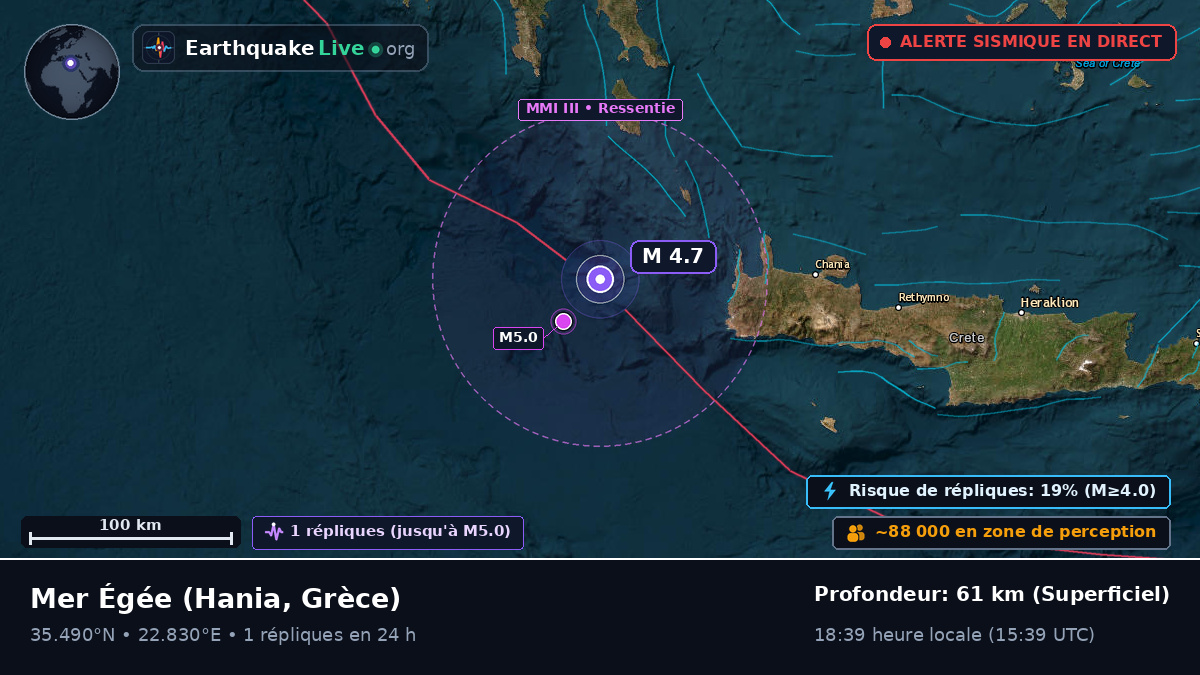 Mer Égée (Grèce)