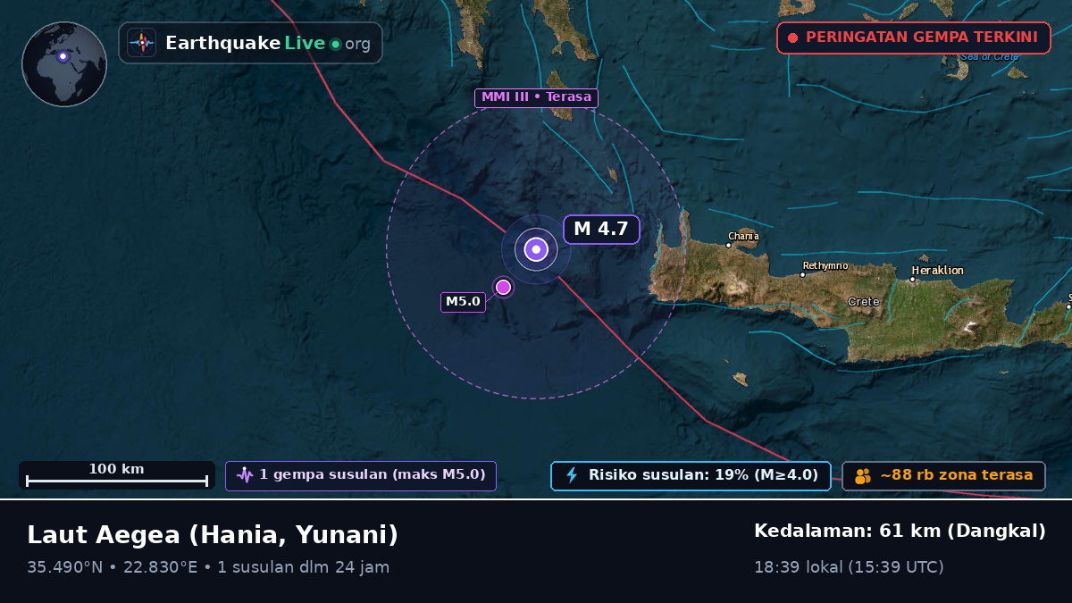Laut Aegea (Yunani)