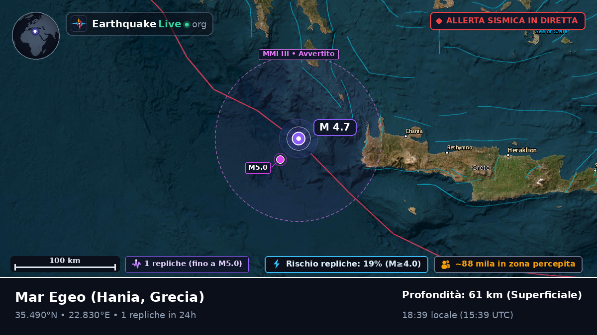 Mar Egeo (Grecia)