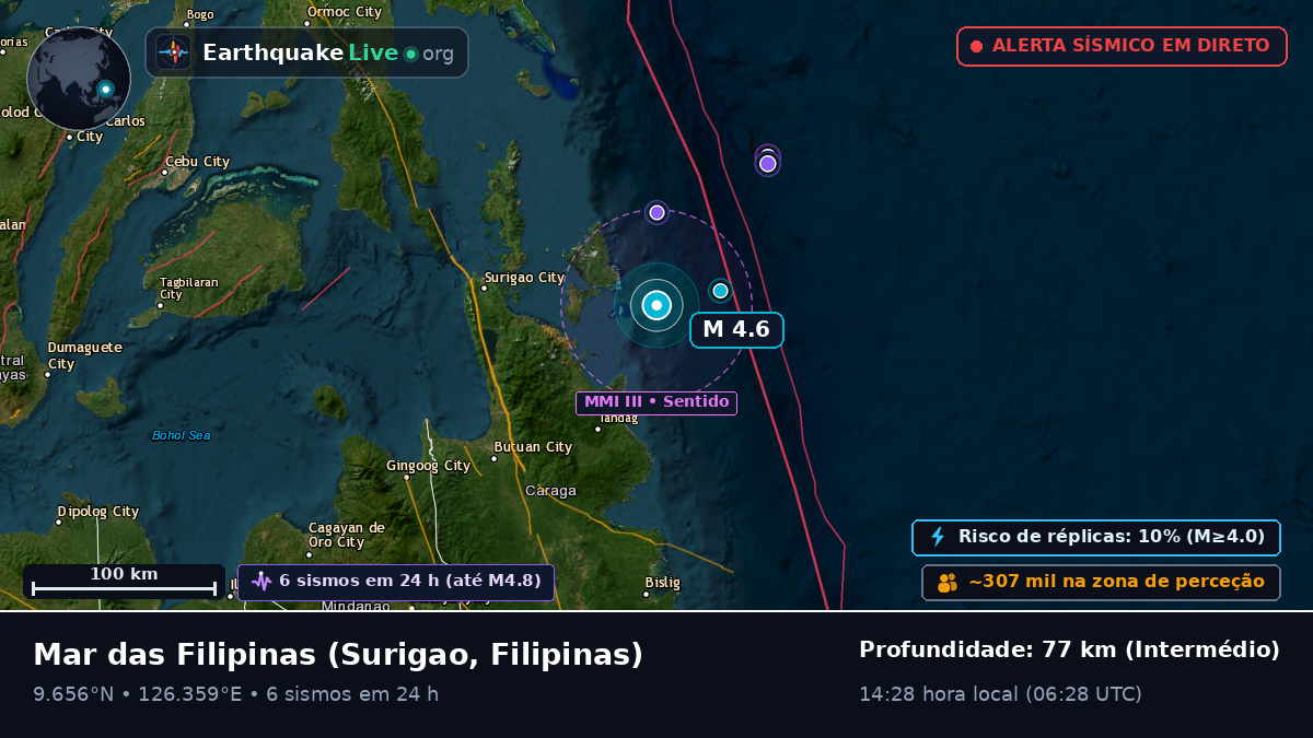 Mar das Filipinas (Filipinas)