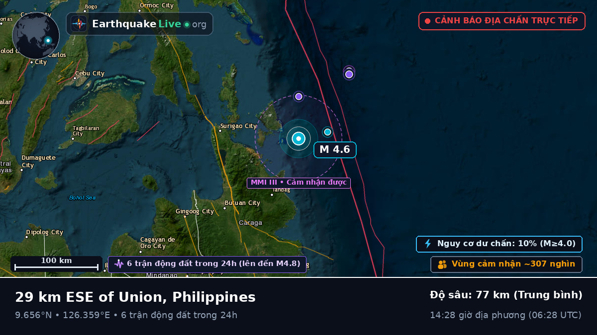 Biển Philippines (Philippines)