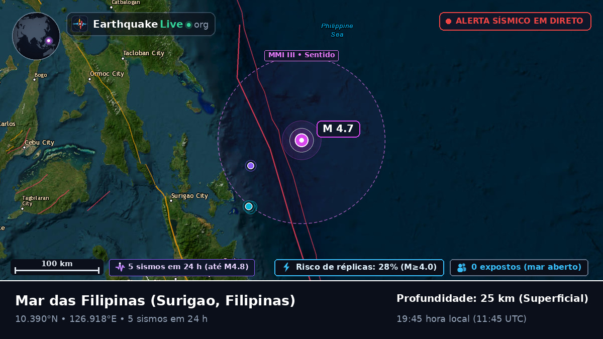 Mar das Filipinas (Filipinas)