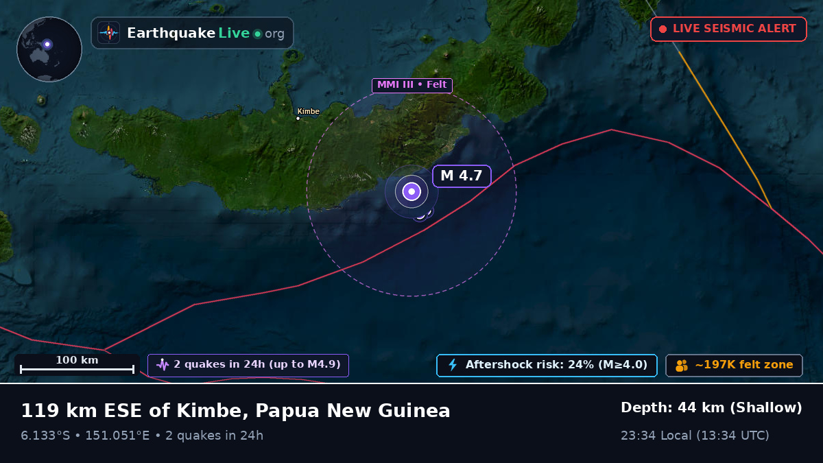 Solomon Sea (Papua New Guinea)
