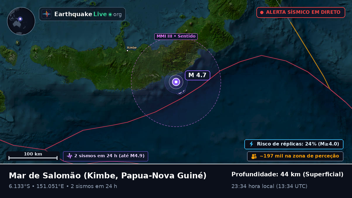 Mar de Salomão (Papua-Nova Guiné)