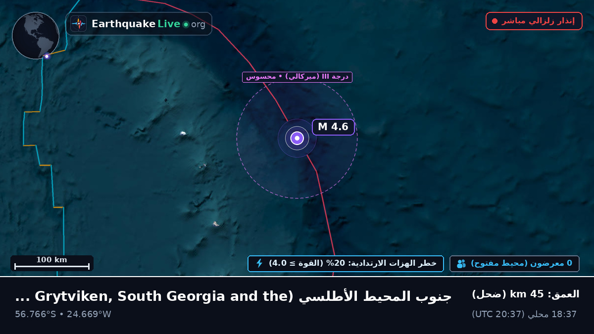 جنوب المحيط الأطلسي (South Georgia and the Islands)