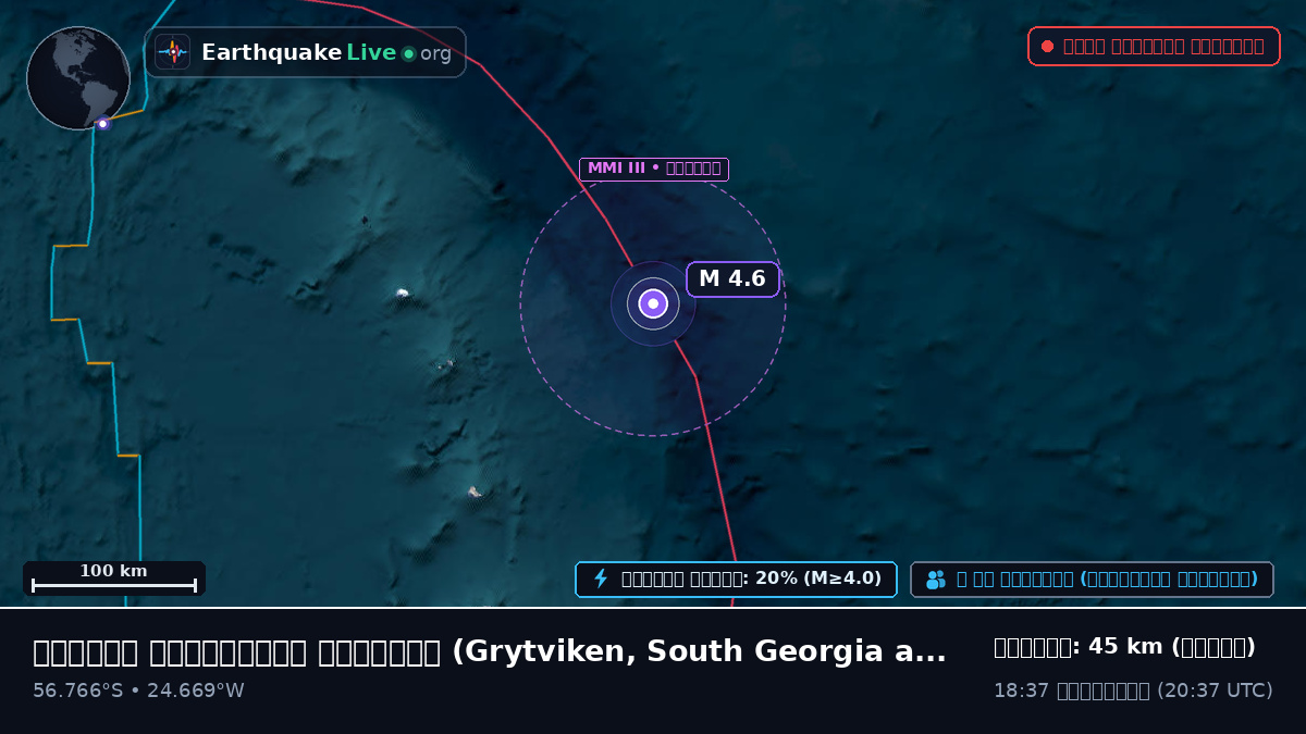 দক্ষিণ আটলান্টিক মহাসাগর (South Georgia and the Islands)