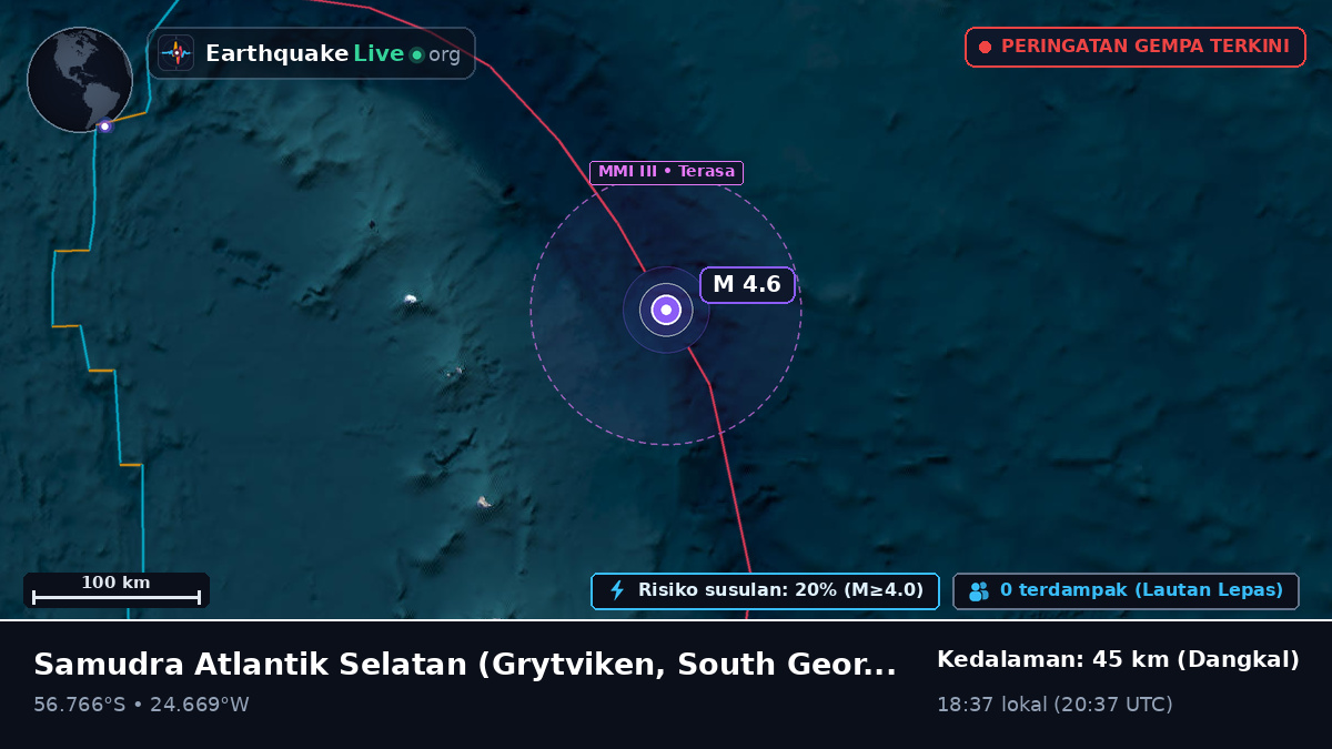 Samudra Atlantik Selatan (South Georgia and the Islands)
