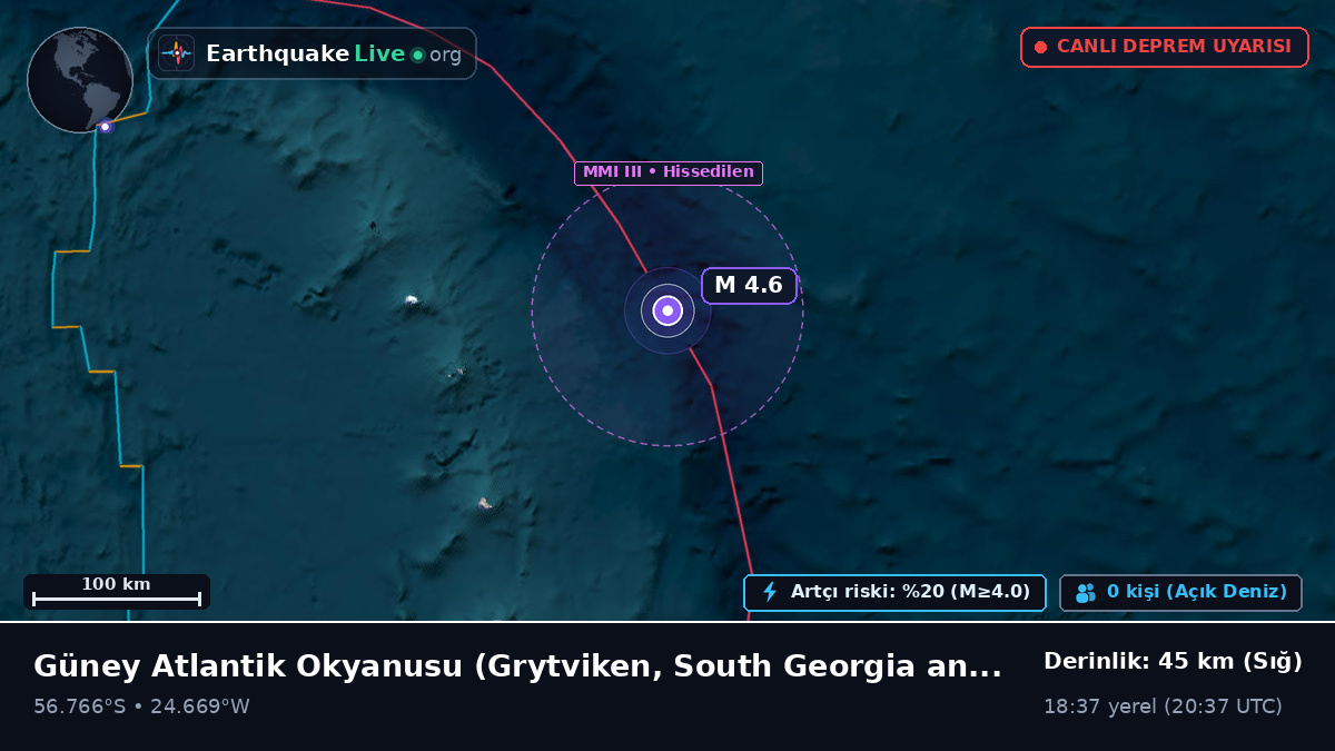 Güney Atlantik Okyanusu (South Georgia and the Islands)