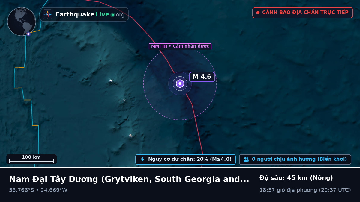 Nam Đại Tây Dương (South Georgia and the Islands)
