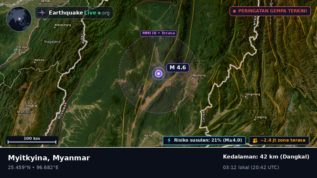 Kachin, Myanmar