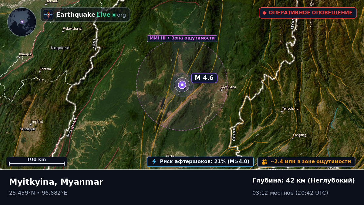 Kachin, Myanmar