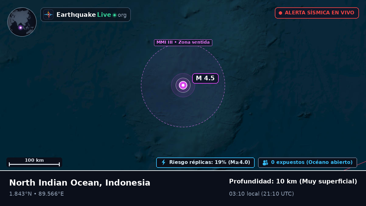 Océano Índico (Indonesia)