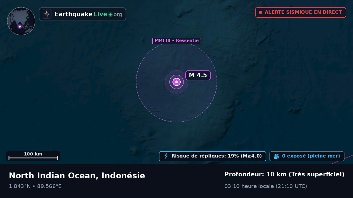 Océan Indien (Indonésie)