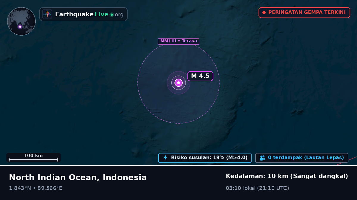 Samudra Hindia (Indonesia)