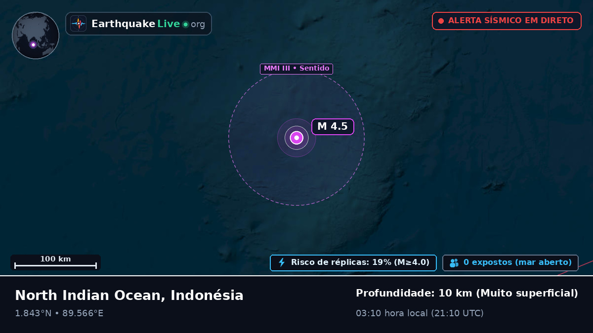 Oceano Índico (Indonésia)
