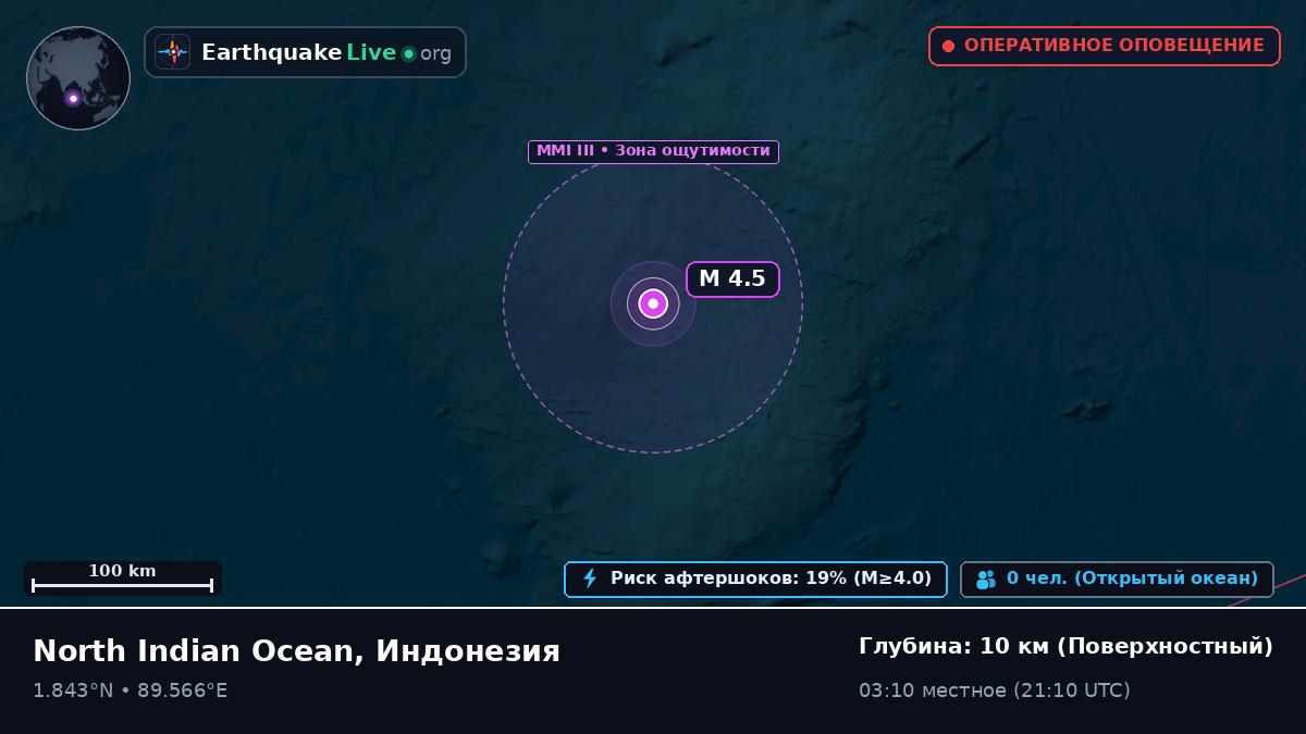 Индийский океан (Индонезия)