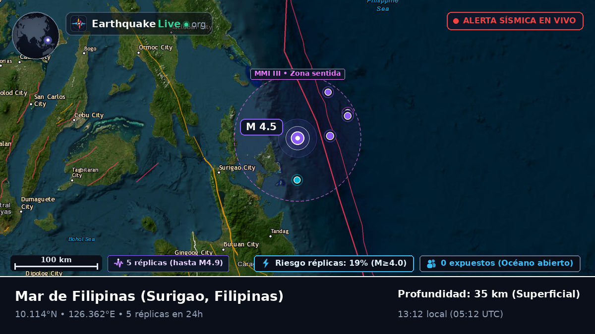Mar de Filipinas (Filipinas)